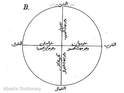 ابوریحان بیرونی